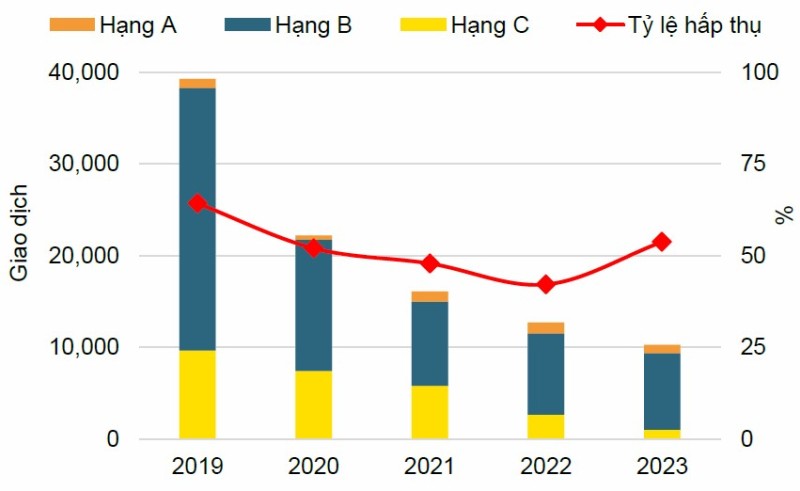 Báo cáo thị trường bất động sản Việt Nam của 6 tháng cuối năm 2023