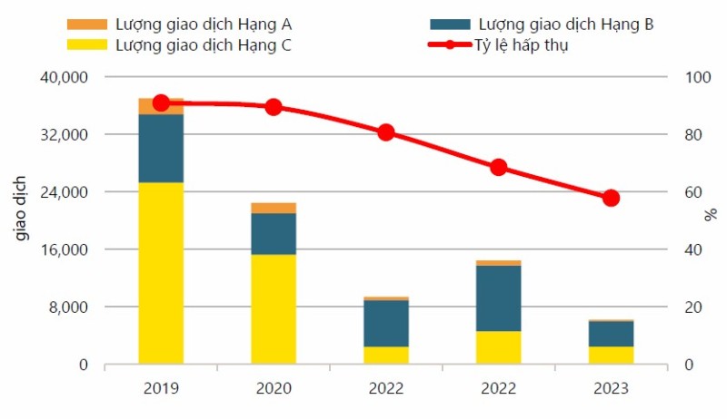 Báo cáo thị trường bất động sản Việt Nam của 6 tháng cuối năm 2023 4